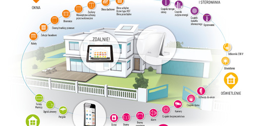 Casa intelligente: entra nel futuro