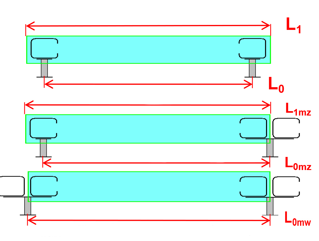 Dimensionamento della veranda